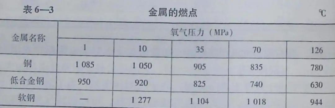 寧夏氧氣,寧夏氮氣,寧夏干冰,寧夏二氧化碳,寧夏氫氣，寧夏氦氣，寧夏氬氣，寧夏丙烷，寧夏乙炔，寧夏混合氣，寧夏高純空氣，寧夏液化石油氣，銀川氧氣,銀川氮氣,銀川干冰,銀川二氧化碳,銀川氫氣，銀川氦氣，銀川氬氣，銀川丙烷，銀川乙炔，銀川混合氣，銀川高純空氣，銀川液化石油氣